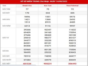 Thống kê kết quả SXMT ngày 21/8/2022 dự đoán lô chủ nhật