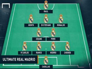 Đội hình Real Madrid mạnh nhất mọi thời đại có những ai?