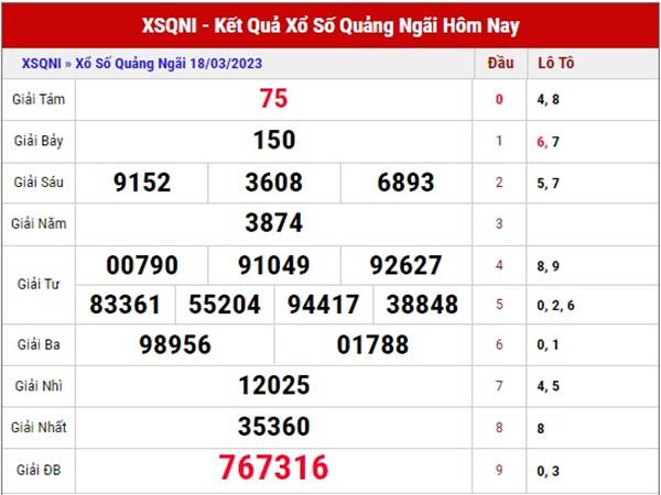 Thống kê xổ số Quảng Ngãi ngày 25/3/2023 dự đoán XSQNI thứ 7