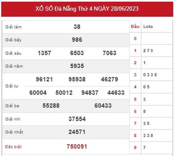 Phân tích XSDNG 1/7/2023 chốt bộ số Đà Nẵng đẹp nhất 