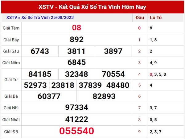 Dự đoán kết quả SXTV ngày 1/9/2023 thứ 6 hôm nay