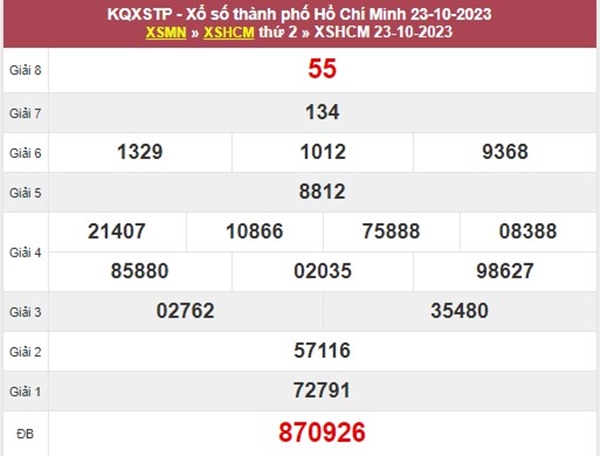 Thống kê XSHCM 28/10/2023 chốt đặc biệt đầu đuôi 