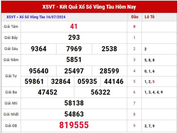 Phân tích XSVT ngày 23/7/2024 thống kê xổ số Vũng Tàu thứ 3