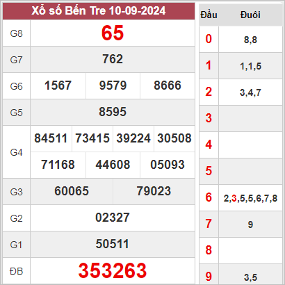 Nhận định XSBT 17/9/2024