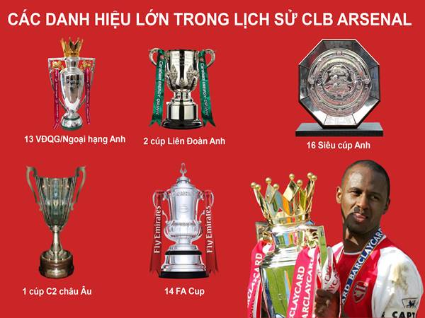 Arsenal có bao nhiêu danh hiệu?