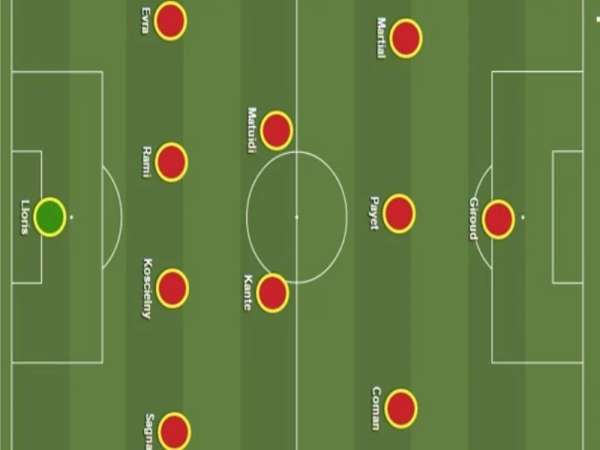 Cách xây dựng đội hình 4-2-3-1