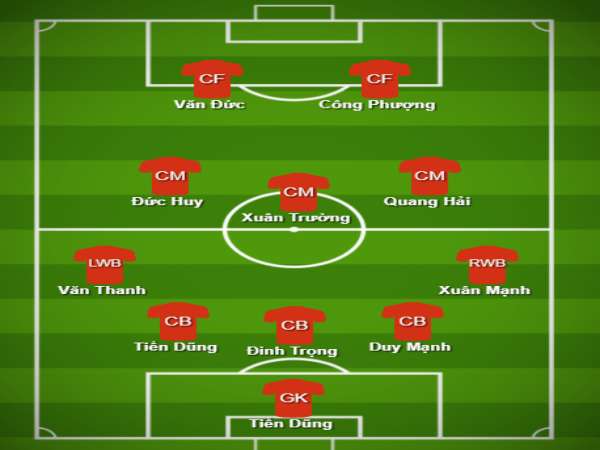 Ưu và nhược điểm của sơ đồ 5-3-2