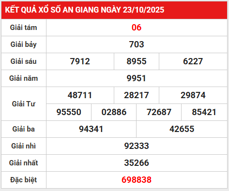 Tham khảo xổ số An Giang 30/10/2025 tham khảo XSAG thứ 5