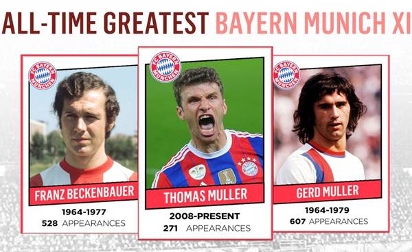 Các cầu thủ Bayern Munich