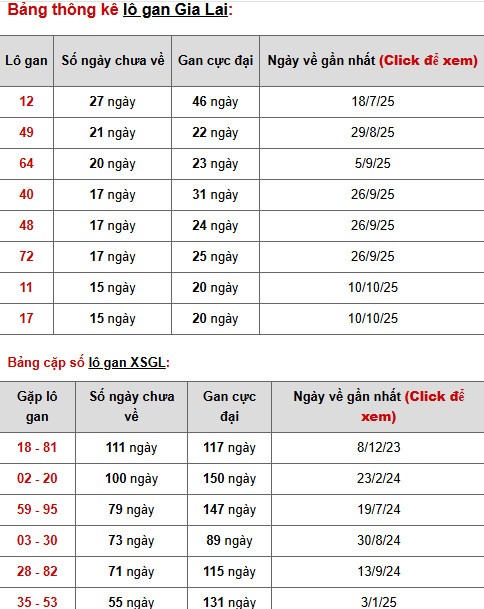 Dự đoán xổ số Gia Lai ngày 30/1/2026 chính xác