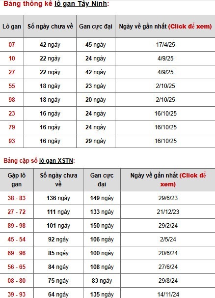Dự đoán xổ số Tây Ninh ngày 12/2/2026 thần tài