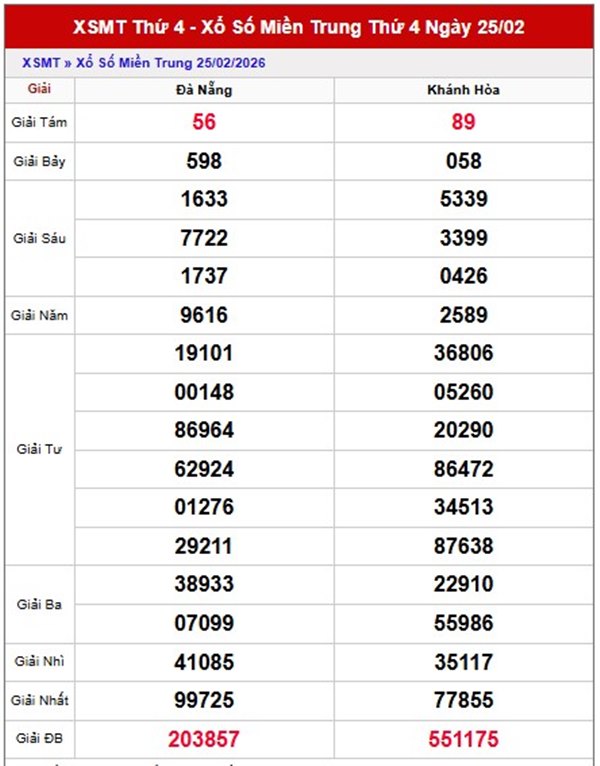 Dự đoán XSMT 4/3/2026 - Soi cầu Miền Trung thứ 4 chính xác