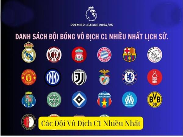 Danh sách các đội vô địch C1 nhiều nhất lịch sử