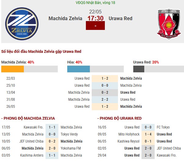 Thông tin nhận định Machida Zelvia vs Urawa Red
