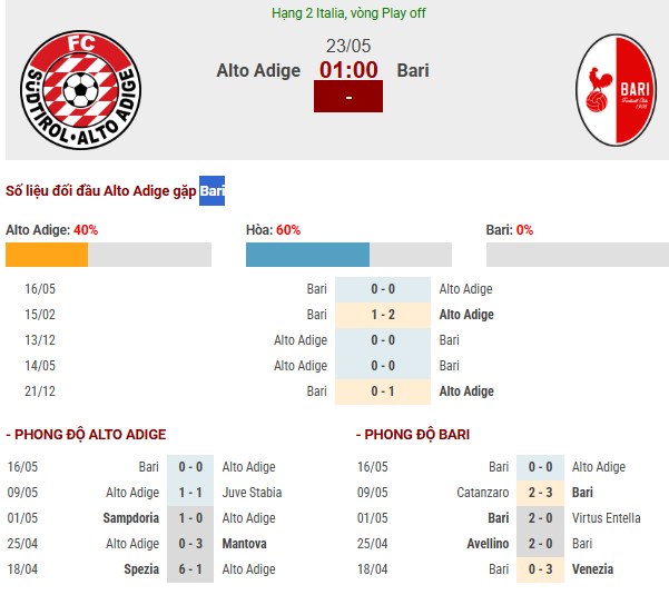 Số liệu nhận định Alto Adige gặp Bari