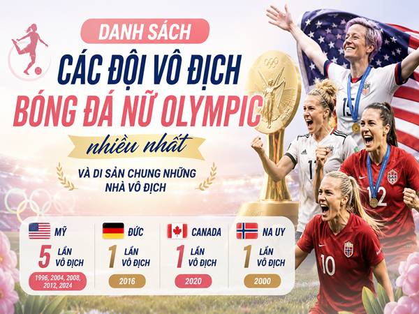 Danh sách các đội vô địch bóng đá nữ Olympic nhiều nhất