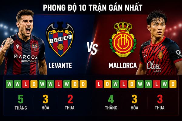 Levante vs Mallorca