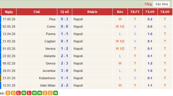 Nhận định Napoli