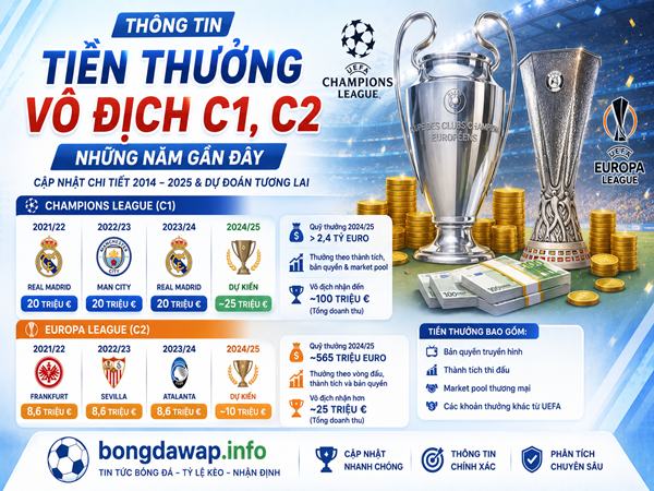 Thông tin tiền thưởng vô địch C1, C2 những năm gần đây