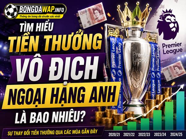 Tiền thưởng vô địch Ngoại Hạng Anh là bao nhiêu?
