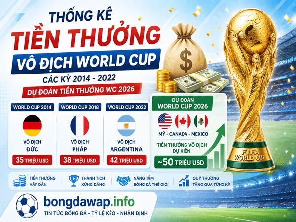 Thống kê tiền thưởng vô địch World Cup các kỳ 2014-2022