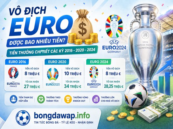 Vô địch Euro được bao nhiêu tiền?