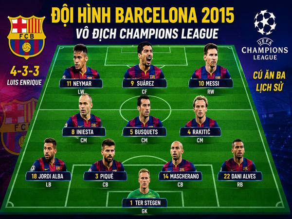 Danh sách đội hình Barca vô địch C1 2015