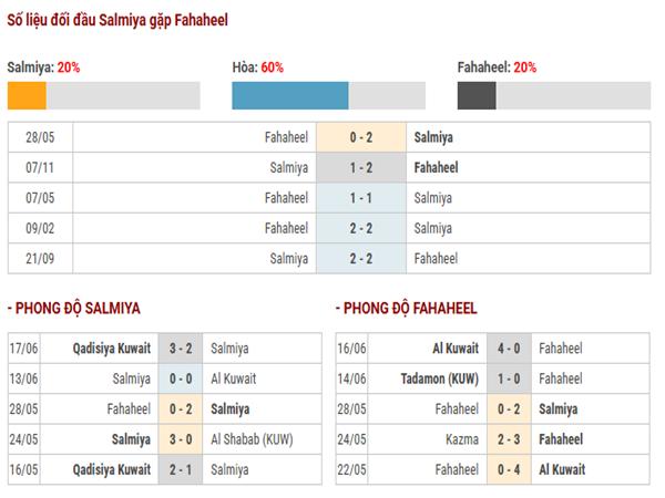 Dự đoán chiến thuật trận Salmiya vs Fahaheel
