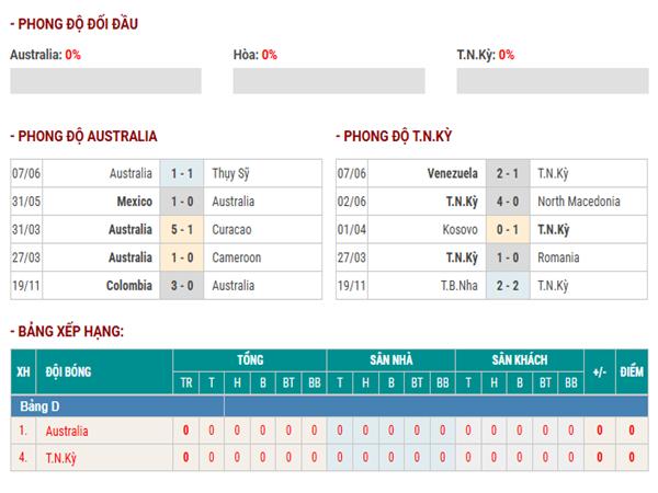 Nhận định đối đầu Australia vs Thổ Nhĩ Kỳ