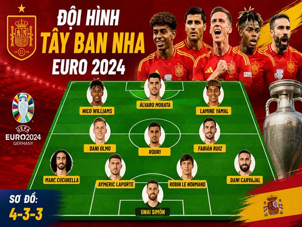 Đội hình Tây Ban Nha euro 2024